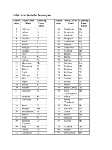 daftar nama unsur